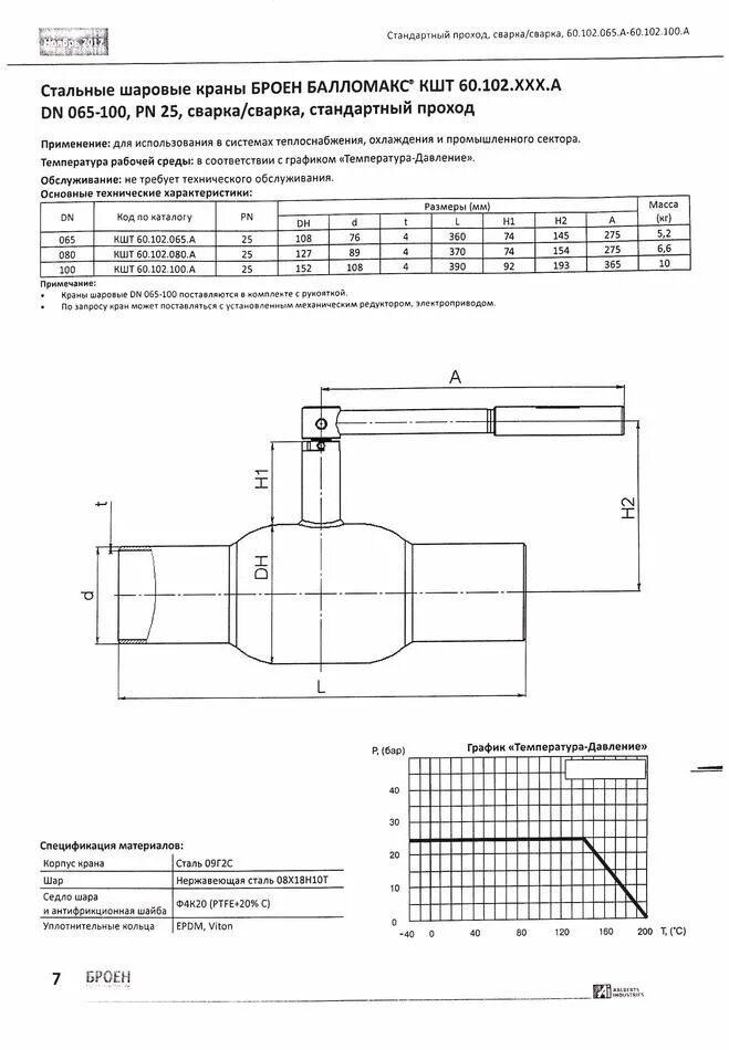 Кран шаровый подземный Балломакс d50.