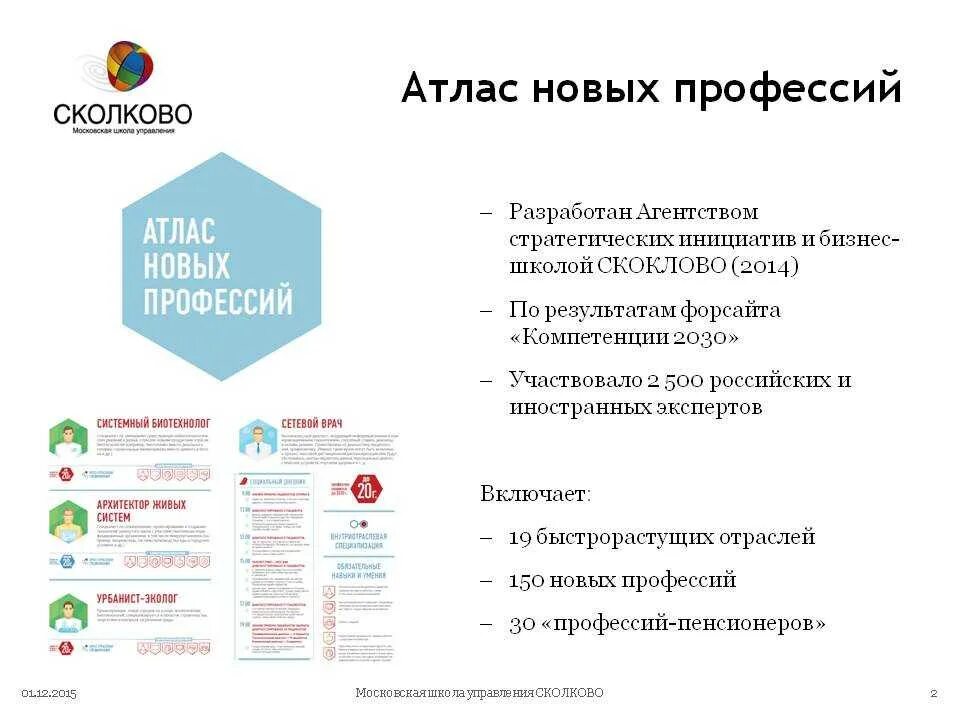 Атлас новых профессий. Перечень новых профессий. Атлас новых профессий 2020-2030. Профессии атлас новых профессий.