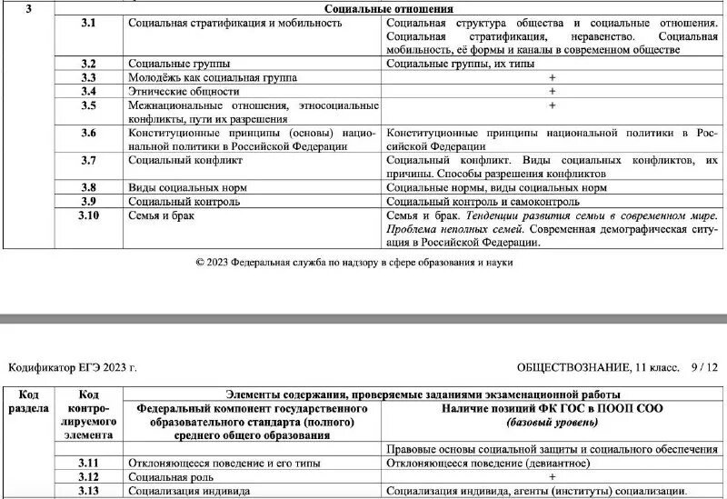 Кодификатор егэ 2025. Кодификатор егэ 2025
