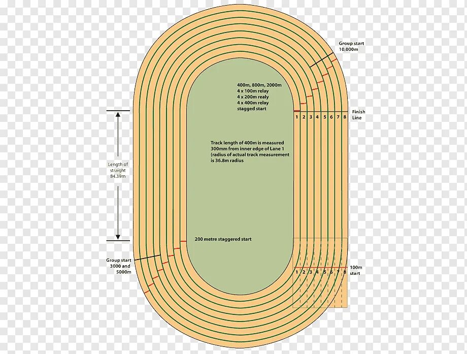 Круг 200 метров. Беговая дорожка лёгкая атлетика 400 метров. Беговая дорожка 400 метров схема. Разметка беговой дорожки на стадионе 400 метров. Разметка легкоатлетического стадиона 400 м.
