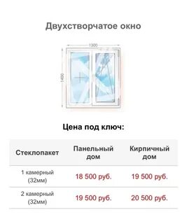 Сколько стоят окна в москве