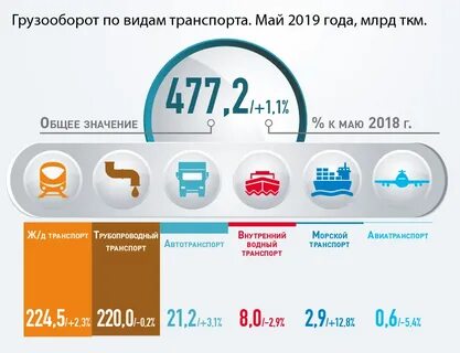 Автотранспорт статистика