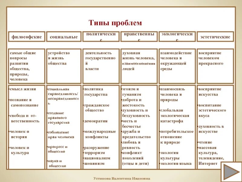 Русский язык егэ как найти проблему. Типы проблем в сочинении егэ по русскому языку. типы проблем егэ русский язык 2025. типы проблем сочинение егэ. проблемы сочинений егэ.