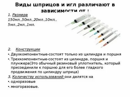 Длина иглы
