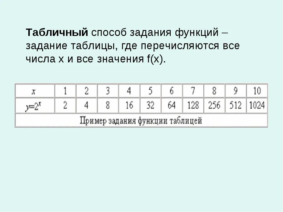 Способы задания функции примеры. Табличный способ функции. Табличное задание функции. Табличный способ задания функции примеры. Табличная функция пример.