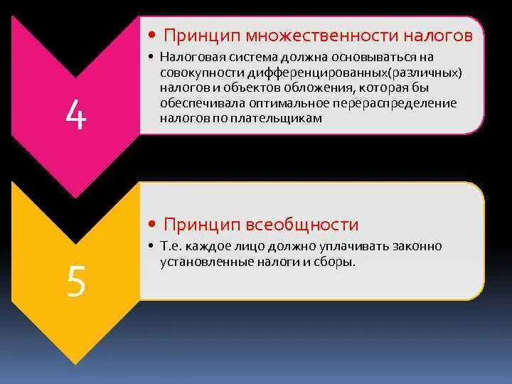 Дифференцированное налогообложение в россии. Принцип множественности налогов. Принцип множественности налогов налоговой системы это. Принцип всеобщности налогообложения. Налоги плюсы и минусы.