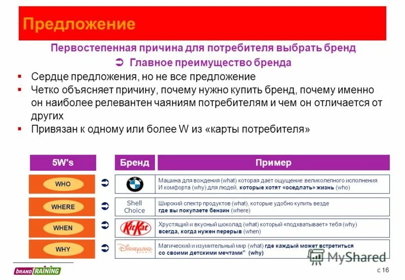 Зачем покупают бренды. Анатомия бренда. Анатомия бренда маркетинг. Ваш бренд. С открытым сердцем предложение