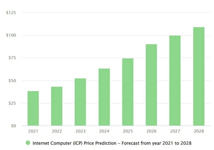 График 2025 2025. Eth 2025. bitcoin gold price prediction 2025. криптовалюта 2025. price prediction.