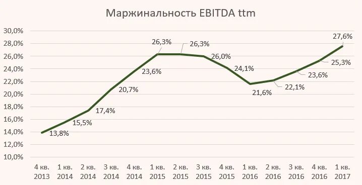 Маржинальность бизнеса. Маржинальность компании это. Средняя маржинальность бизнеса. Отчет по маржинальности. Высокая маржинальность.