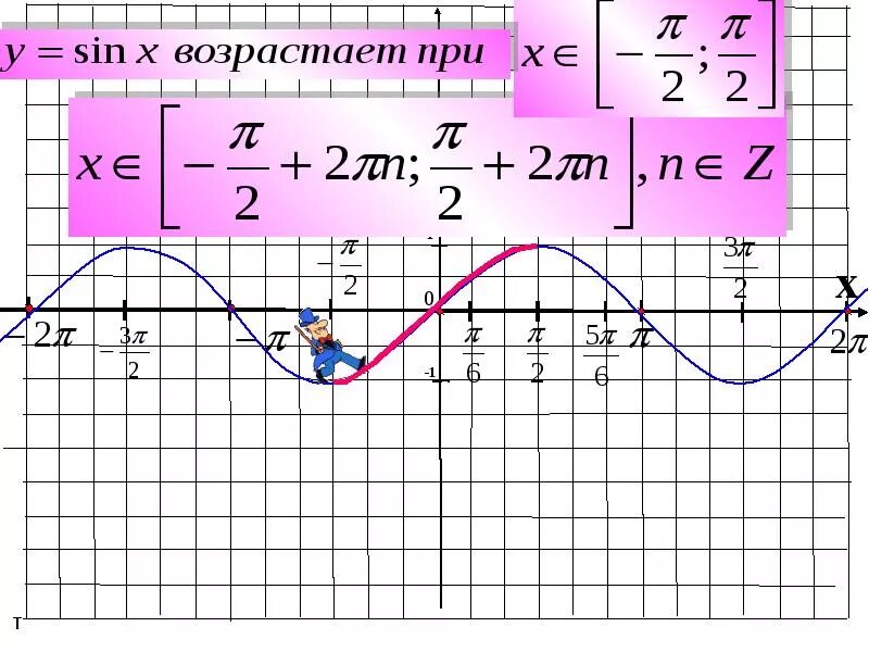 Построение графиков тригонометрических функций. Построение Графика тригонометрической функции. Построение тригонометрических графиков. У sin модуль х.