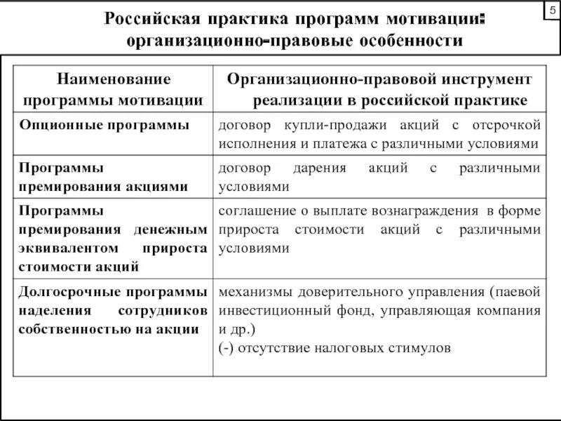 Выплаты на основе акций