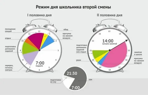 Самое лучшее время для работы