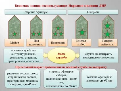 Военнослужащий офицерский состав вакансии