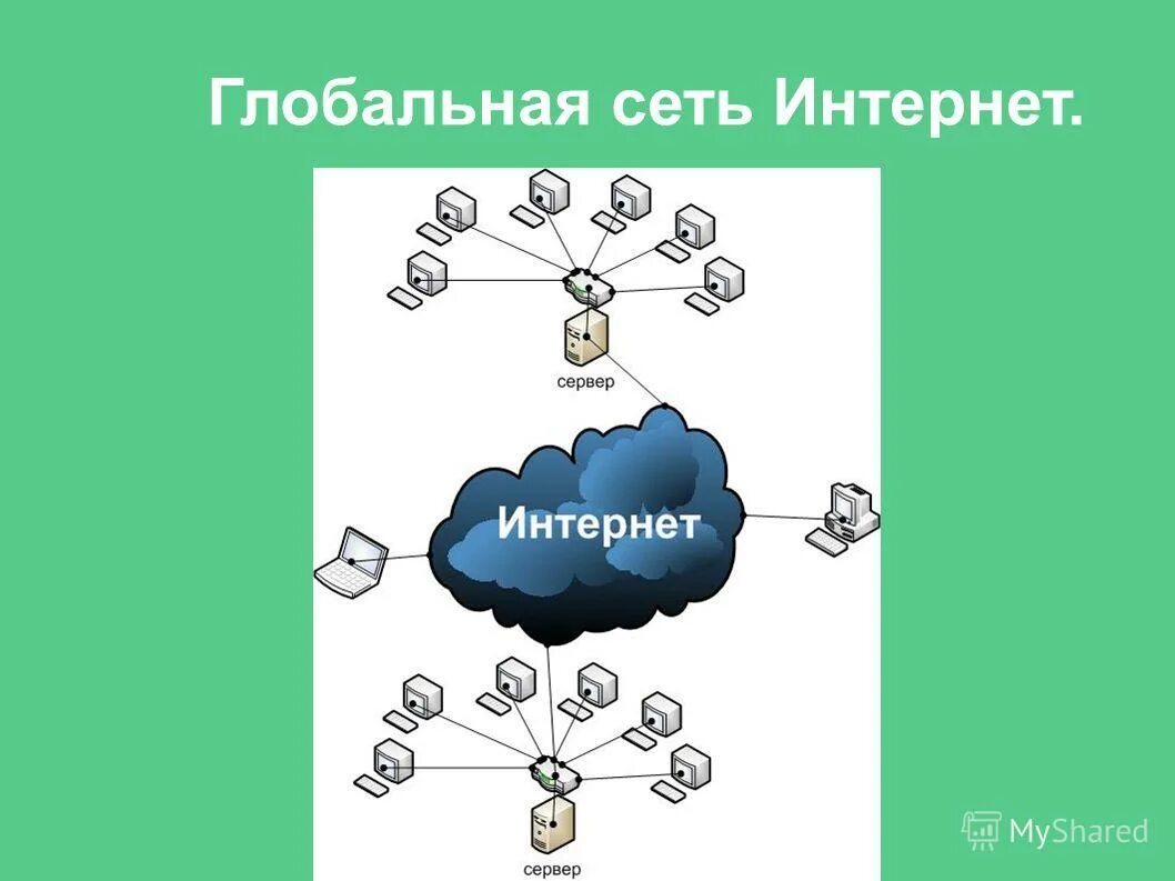 Глобальная компьютерная сеть адресация в сетях. Глобальная компьютерная сеть адресация в сетях