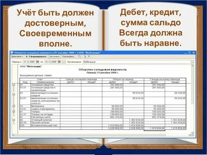Дебет кредит все