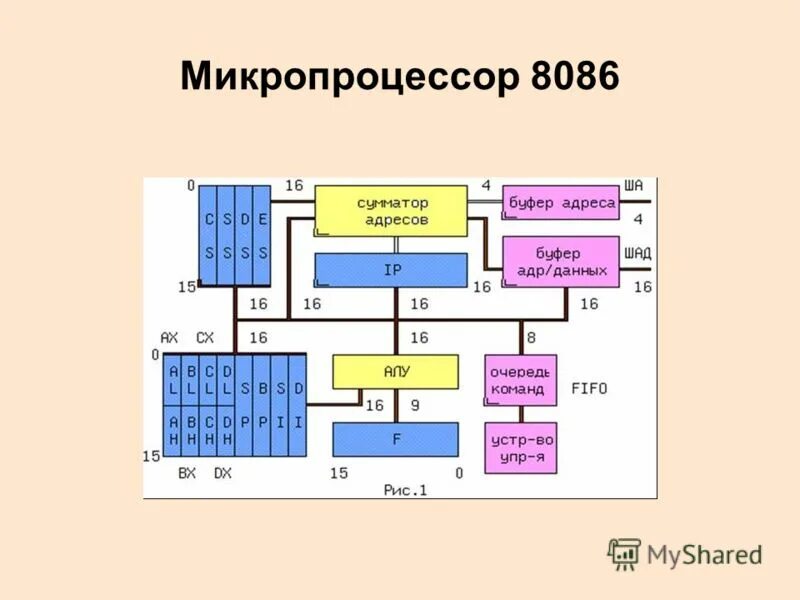 Микропроцессор передачи данных. Модели микропроцессоров. микропроцессор amd схема. ячейка микропроцессора. размеры микропроцессоров.