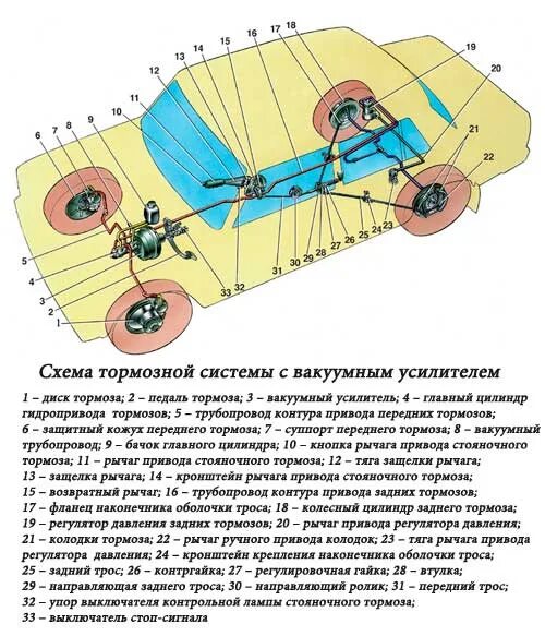 Схема работы тормозной системы Датчик АБС: основа активных систем безопасности автомобиля