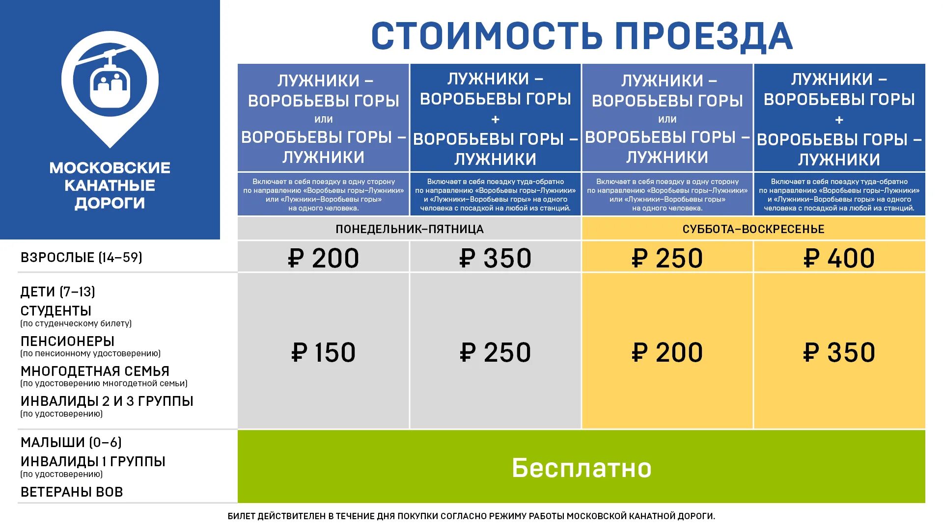 Билет на канатную дорогу Воробьевы горы. Режим работы канатной дороги на Воробьевых горах. Канатная дорога на Воробьевых горах цена режим работы. Воробьёвы горы канатная дорога цена 2021 и график работы.