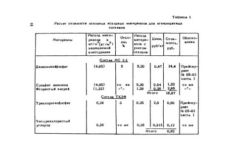 Периодичность проверки огнезащитного покрытия