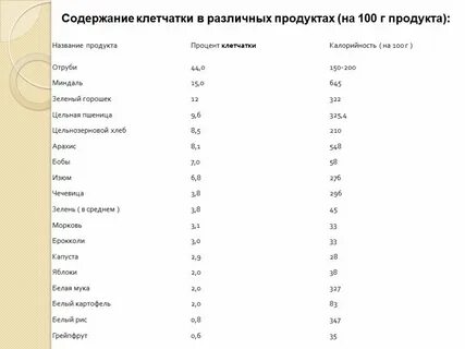 Сколько должно быть клетчатки