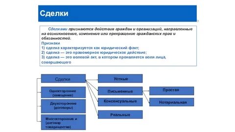 Сделки между юридическими лицами должны совершаться