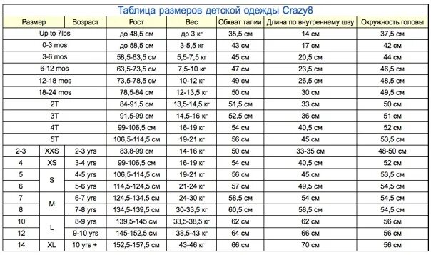 См возраст 2