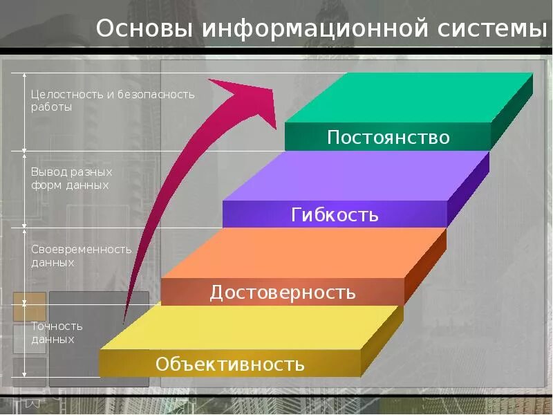 Основа информационной сайт