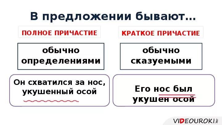 Краткое причастие какое сказуемое. Краткое причастие. сказуемое краткое причастие. причастие как сказуемое примеры. сказуемое краткое причастие примеры.