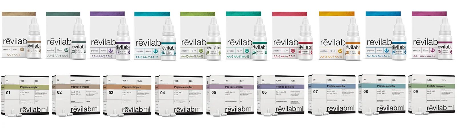 Лингвалы хавинсона. Пептиды. Пептидные биорегуляторы препараты. Пептидбио кардиоген. Цитомедины препараты.