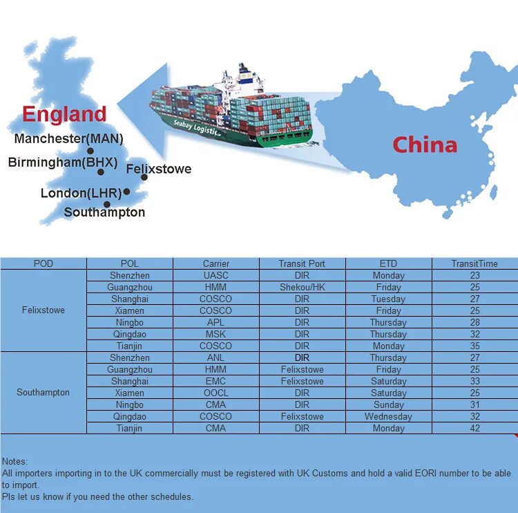 Как рассчитать морской фрахт. Составляющие морского фрахта. Cosco Ningbo схемы. Расчет белая доставка морским фрахтом.