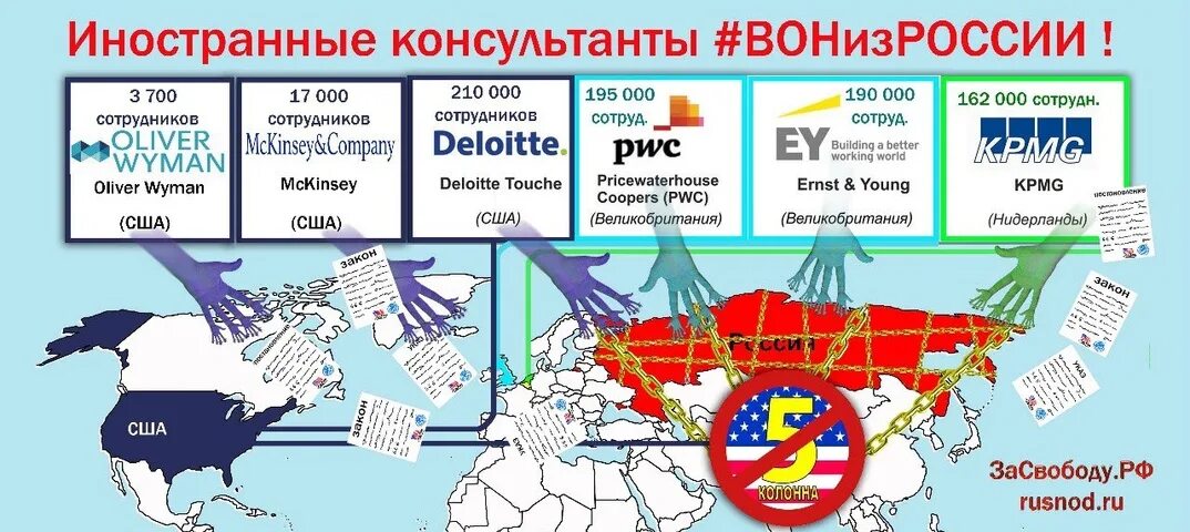 Кто курирует россию. Консалтинговые компании России. Иностранные компании. Иностранный консалтинг в России. Иностранные консультационные фирмы в России.