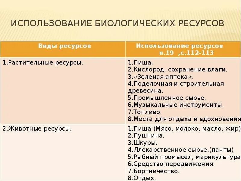 Описание использованных ресурсов. Биологические ресурсы. использование биологических ресурсов. примеры биологических ресурсов. биологические ресурсы и человек таблица.