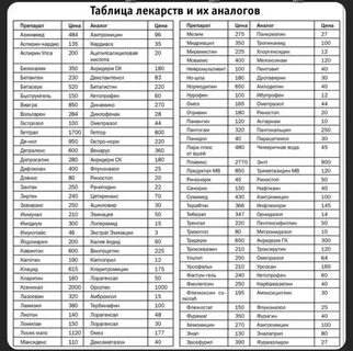 Список дешевых препаратов