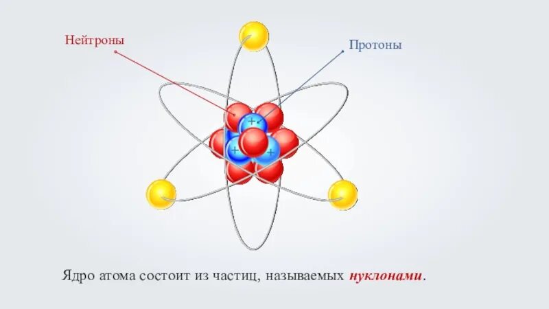 Какие элементарные частицы составляют ядро атома. Протонно нейтронная модель атомного ядра. Схема атома нейтрона ядро. Атом электрон Протон ядро атома. Ядро атома состоит из частиц.