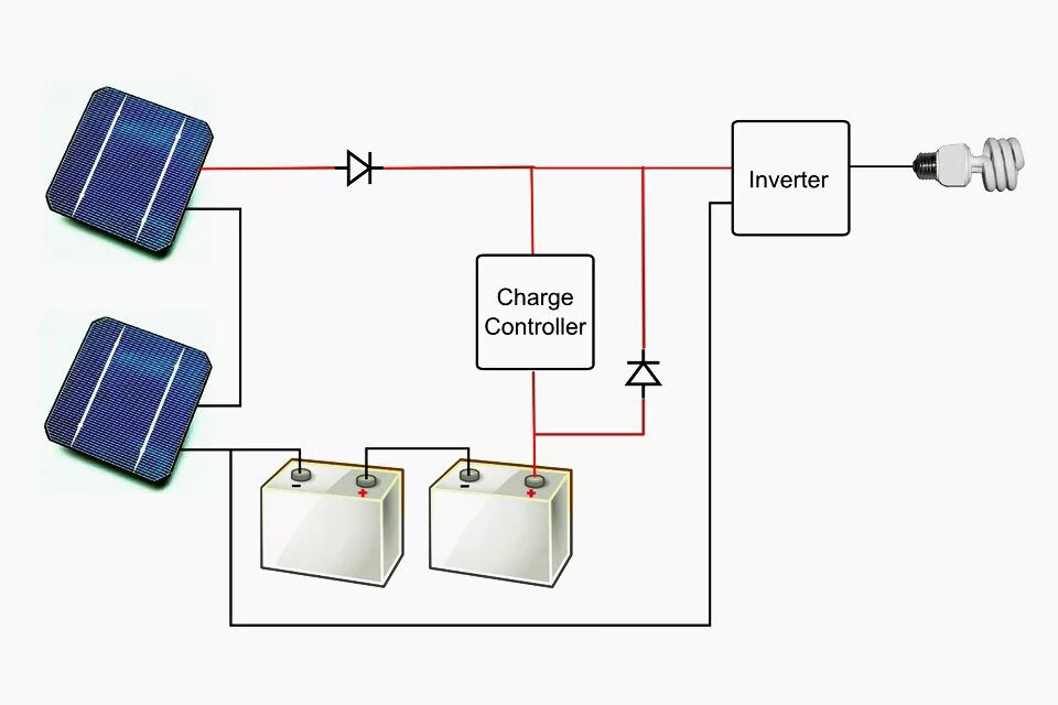 Соединение солнечных панелей. Схема подключения солнечных панелей. Схема подключения солнечных батарей к аккумулятору 12 вольт. Схема включения солнечной панели. Параллельное соединение солнечных панелей схема.