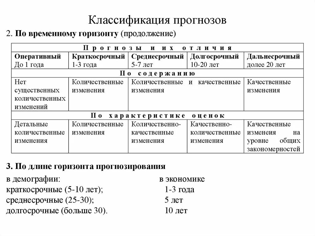 Классификация предсказаний. Классификация прогнозирования. Классификация финансовых прогнозов. Классификация экономических прогнозов. Краткосрочные и долгосрочные прогнозы.