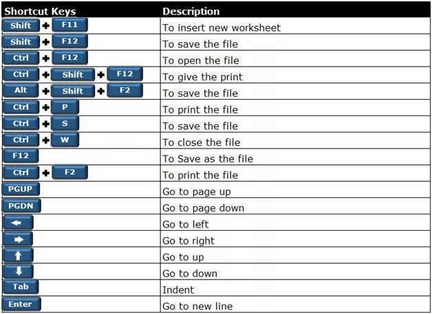 The 1 key list. Excel shortcuts. excel key. ctrl excel. shortcut save in microsoft.