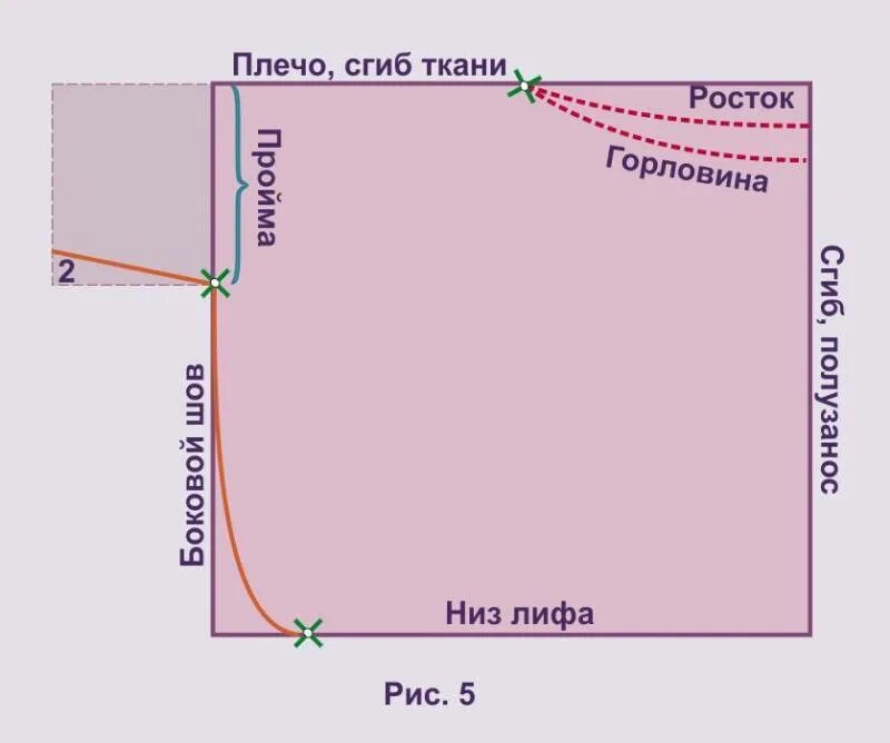 Сшить тунику выкройки. Выкройка шифоновой туники. Туника летняя выкройка. Пляжная туника выкройка. Платье туника своими руками выкройка.