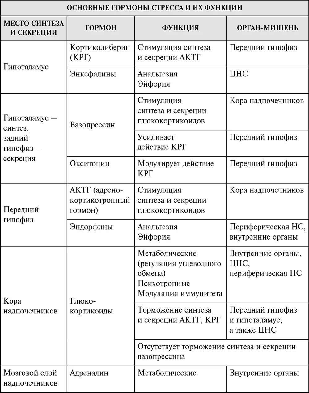 Характеристика желез организма человека. Железы внутренней секреции гормоны функции таблица. Железы внутренней секреции таблица железа гормон функция. .Система желез внутренней секреции. Функции. Эндокринная система таблица гормоны и функции.