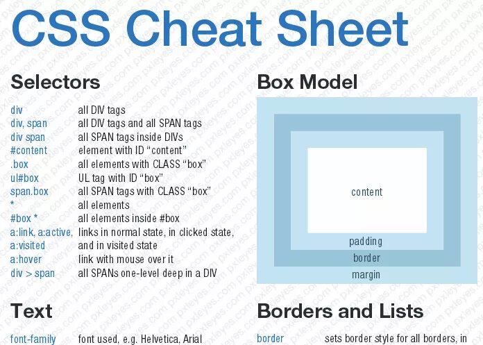 Text indent 0px text. CSS Cheat Sheet. CSS шпаргалка. CSS Selectors Cheat Sheet. Html шпаргалка.