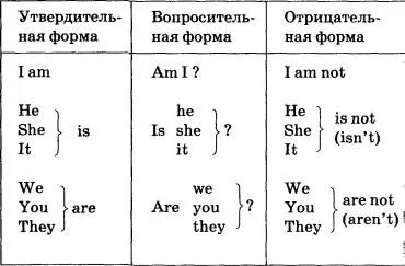 Вторая форма глагола am