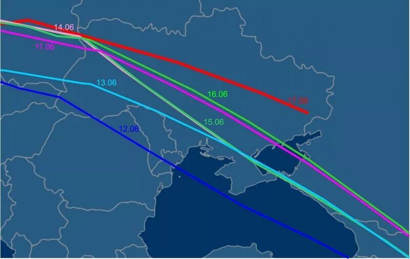 Траектория полета. Траектория полета