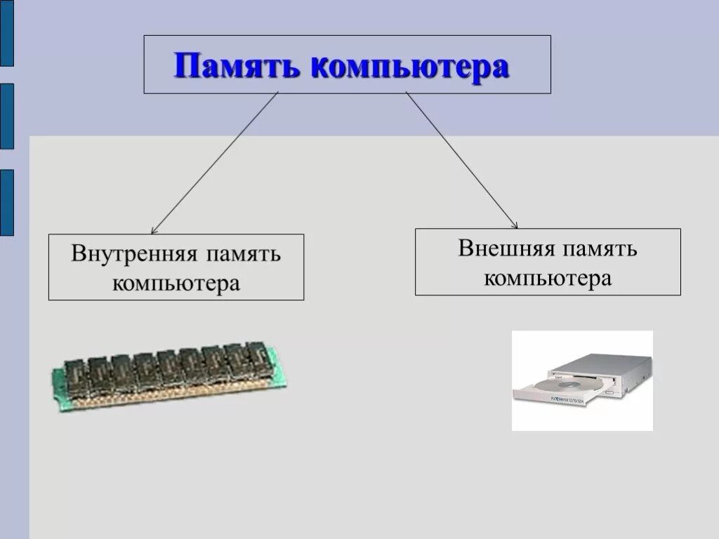 Память компьютера 7 ГБ. Внутренняя память внешняя память схема. Внутренняя память компьютера схема. Память ПК внутренняя и внешняя.