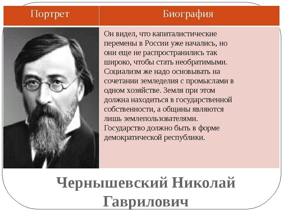 Произведение г чернышевского. Чернышевский поэт. Н Г Чернышевский биография кратко.