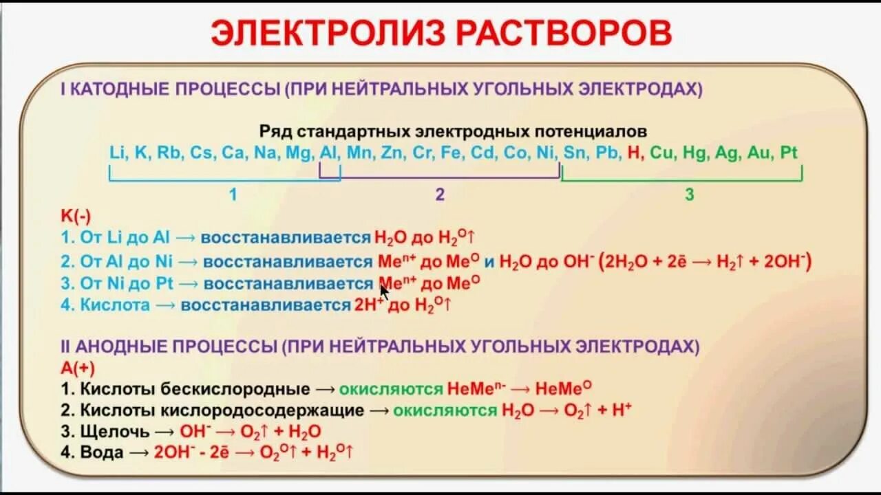 Металлы образуются на катоде