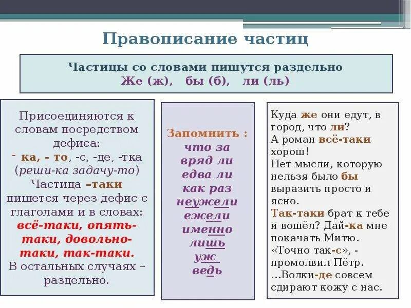 Разряды частиц таблица 7. Слитное раздельно написание частиц. Слитное и раздельное написание частиц в русском языке. Раздельное и дефисное написание частиц правило. Слитное и дефисное написание частиц.