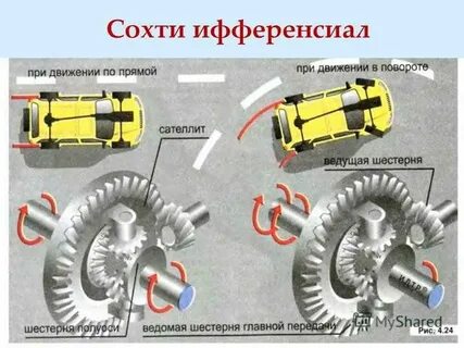 Бесшумные передачи