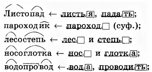 Как разобрать слово по составу листопад Разобрать слово по составу листопад id4738778 от viloverbe 28.07.2021 03:06