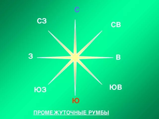 Вставь названия сторон горизонта. Вставь названия сторон горизонта
