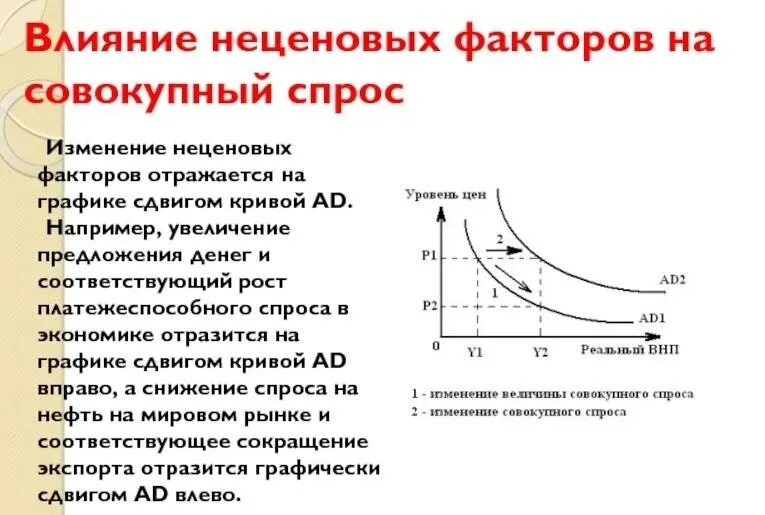 Положению когда предложение превышает спрос соответствует. Сдвиги кривой совокупного спроса под воздействием ценовых факторов. при росте процентной ставки кривая совокупного спроса. ценовые факторы влияющие на совокупный спрос. увеличение спроса и сокращение предложения график.